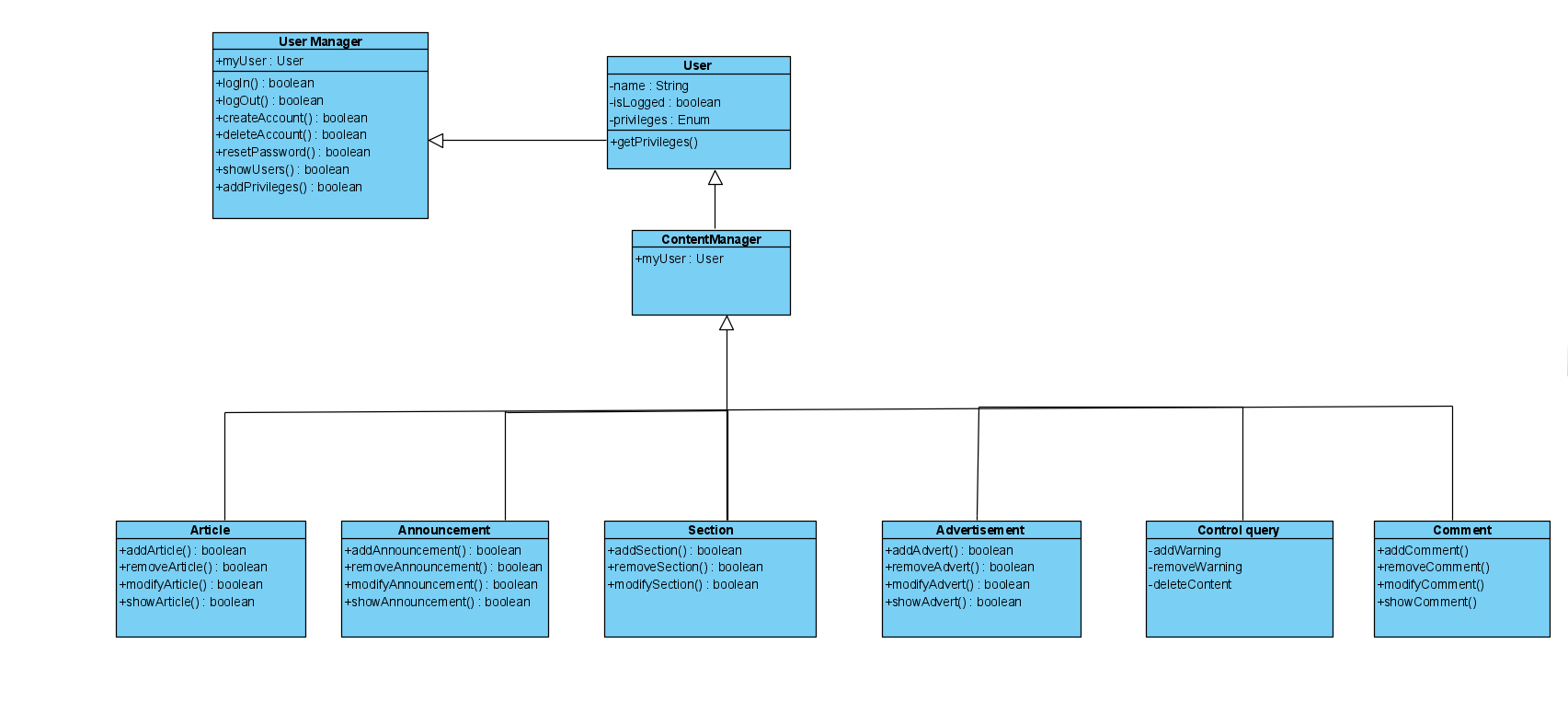 Class Diagram